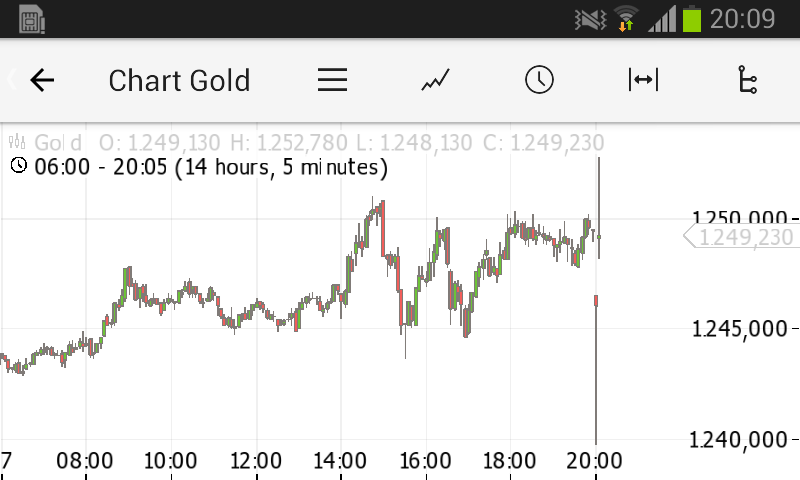 Wenn Gold flüstert, horcht die Welt auf! 910515