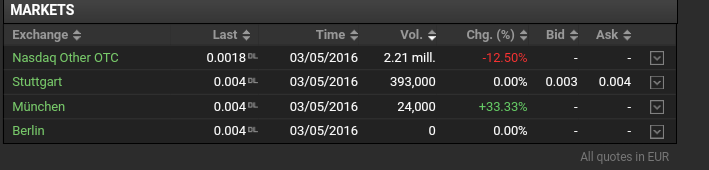 Epoxy (EPXY) aus charttechnischer Sicht 911771