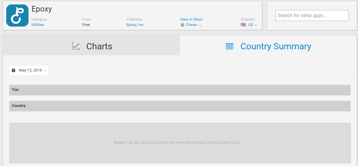 Epoxy (EPXY) aus charttechnischer Sicht 913682