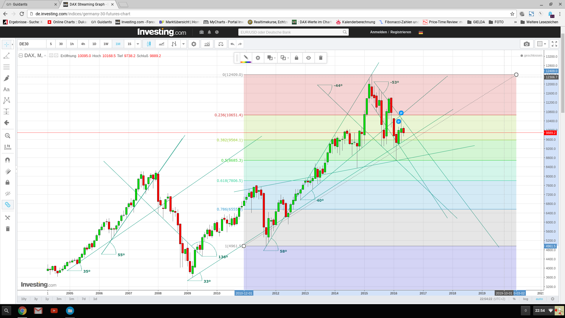 Gold und weitere interessante Anlagemöglichkeiten. 913747