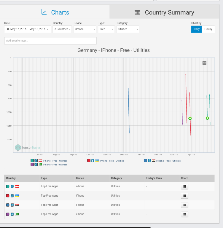 Epoxy (EPXY) aus charttechnischer Sicht 913728