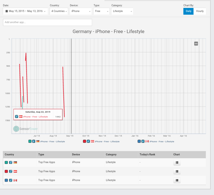 Epoxy (EPXY) aus charttechnischer Sicht 913723
