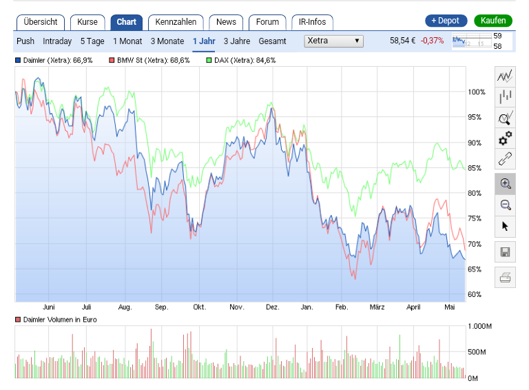 Daimler 2011 Daimler 2011 Daimler 2011 913792