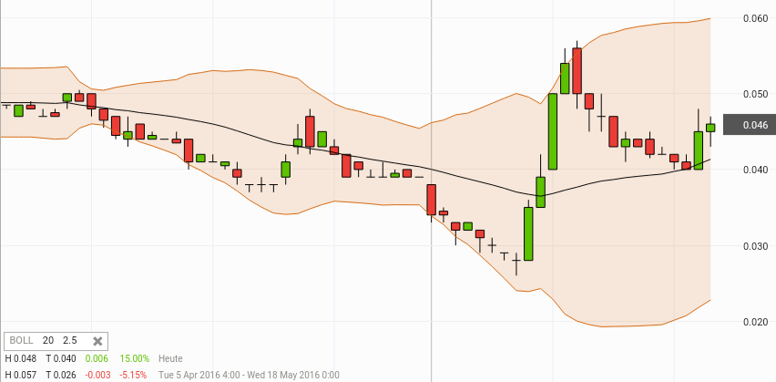 Norwood Systems 914346
