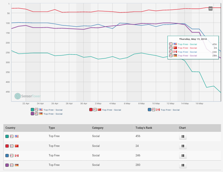 Hello Pal Intern. Inc erobert die Welt 914990