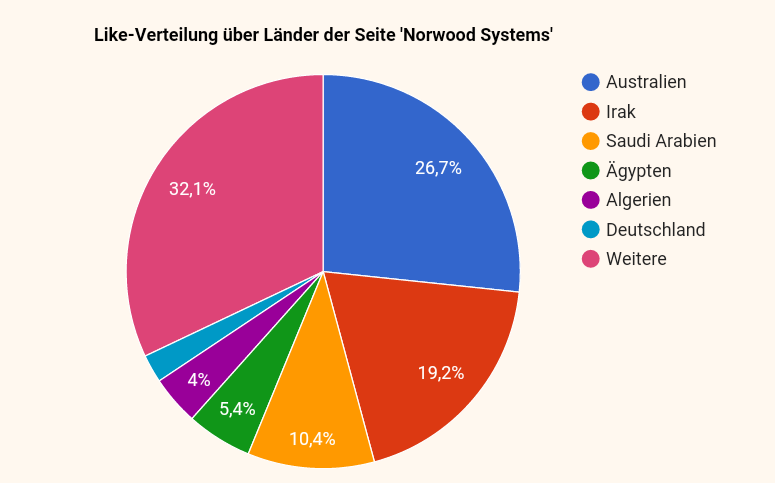Norwood Systems 915491