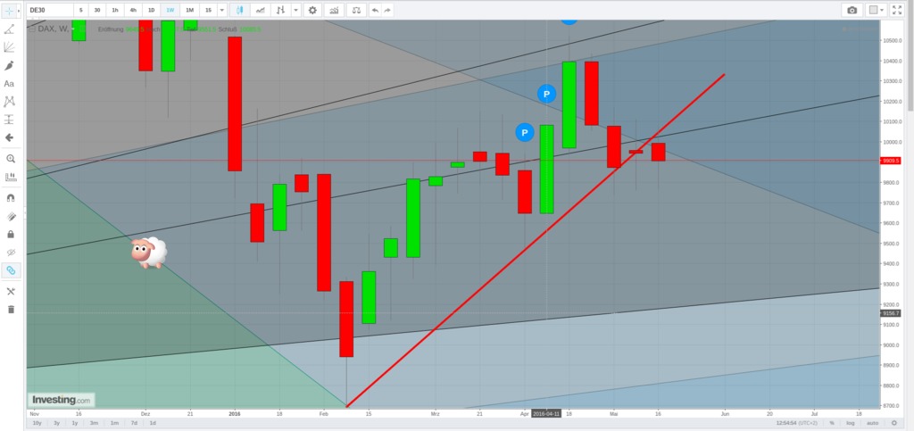 Gold und weitere interessante Anlagemöglichkeiten. 915502