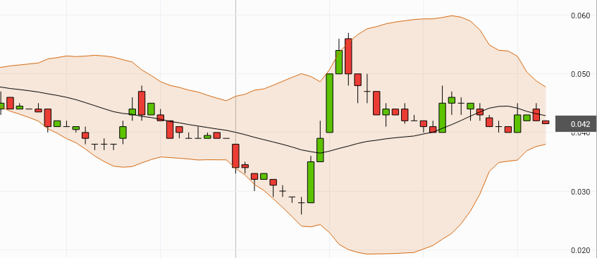Norwood Systems 915736
