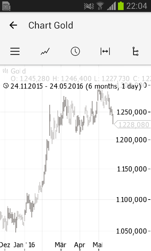 Wenn Gold flüstert, horcht die Welt auf! 916460