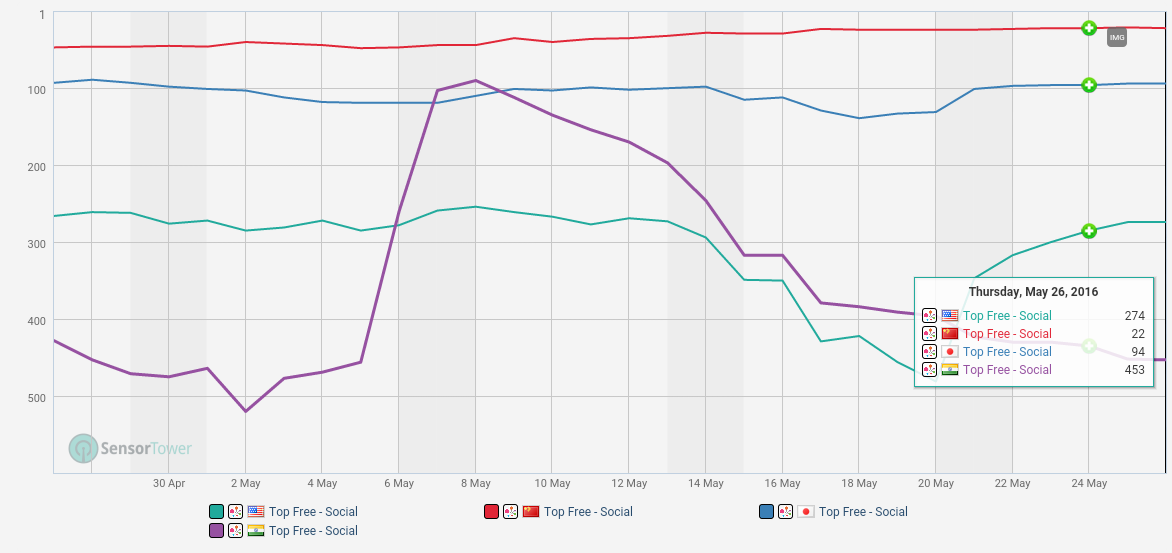 Hello Pal Intern. Inc erobert die Welt 916281