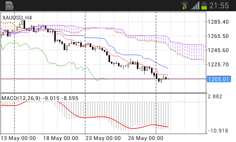 Wenn Gold flüstert, horcht die Welt auf! 917118