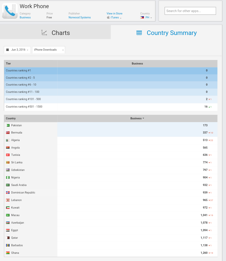 Norwood Systems 917926