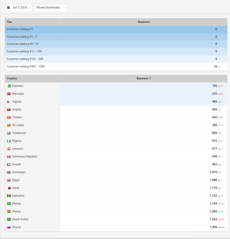 Norwood Systems 918117