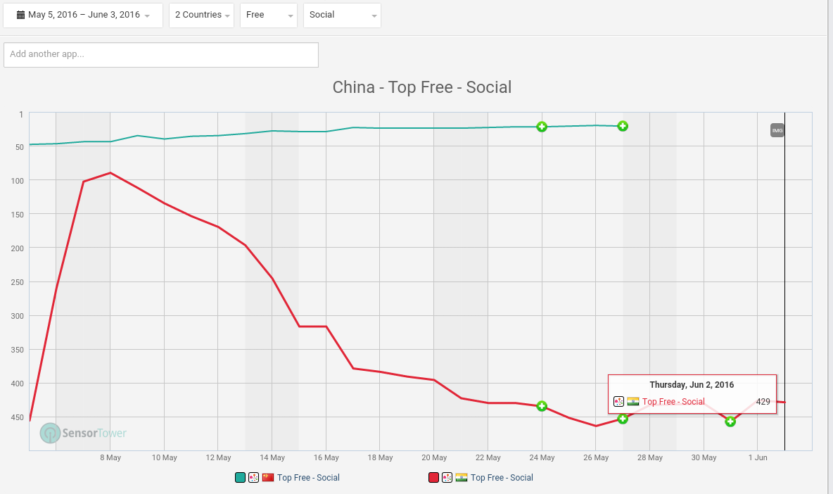 Hello Pal Intern. Inc erobert die Welt 918154