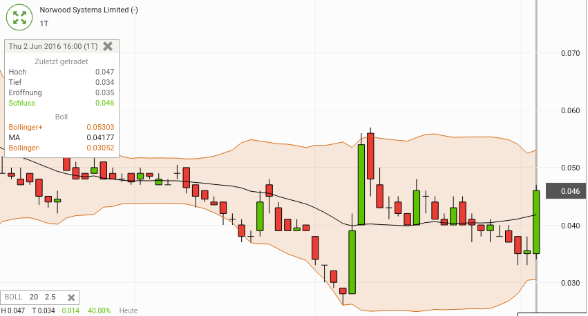 Norwood Systems 918255
