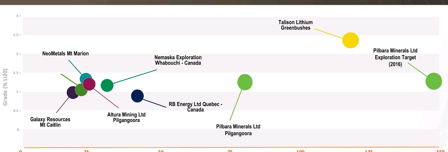 PIONEER RES 20m at 4.08g/t Au 918867