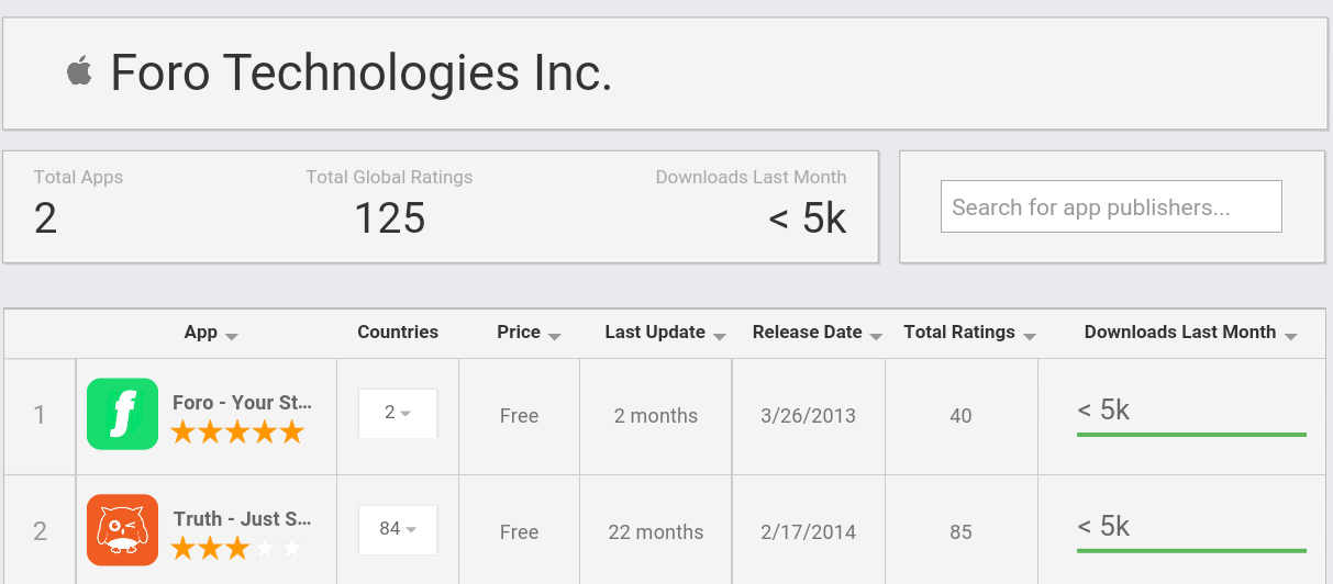 Fundamental Applications 919825