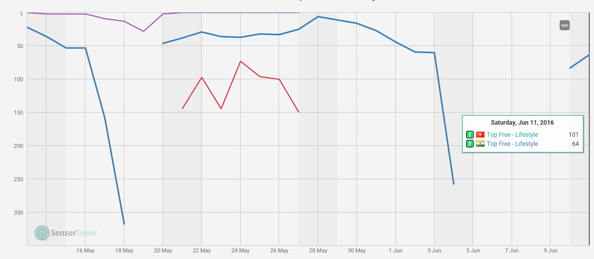 Fundamental Applications 919812