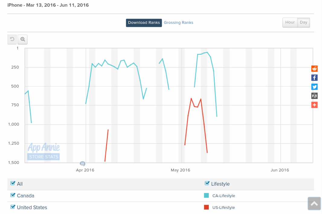 Fundamental Applications 919886