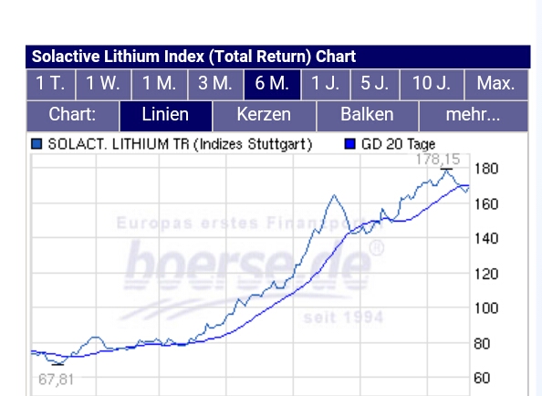 vor ausbruch? 921775
