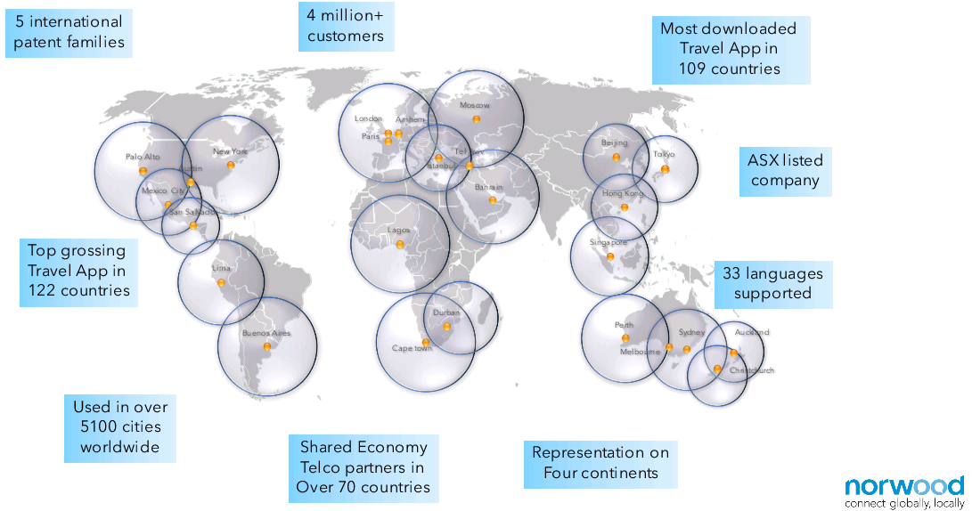 Norwood Systems 924260