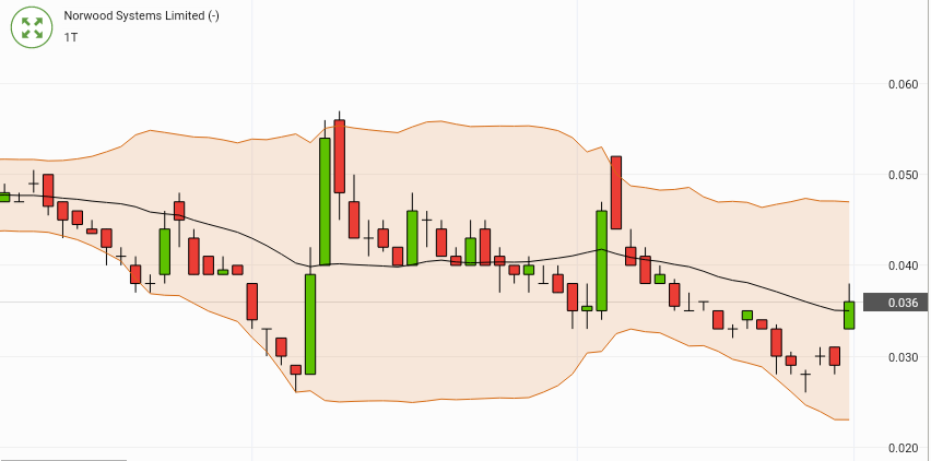Norwood Systems 924259