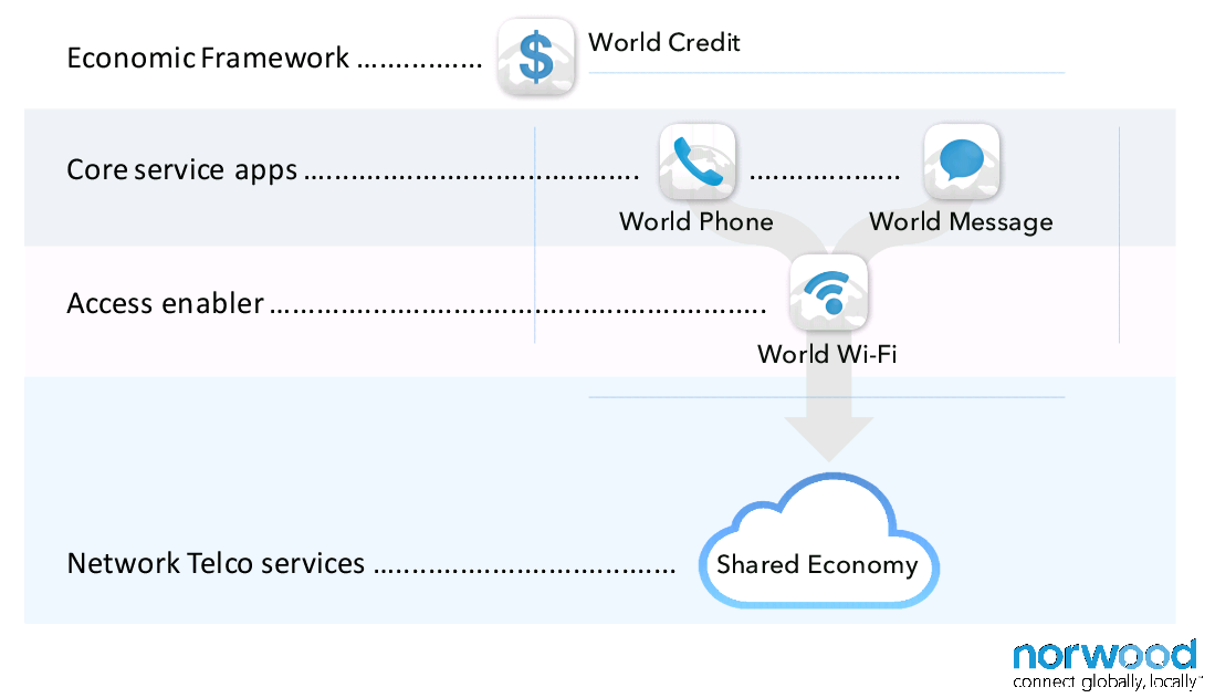 Norwood Systems 924261