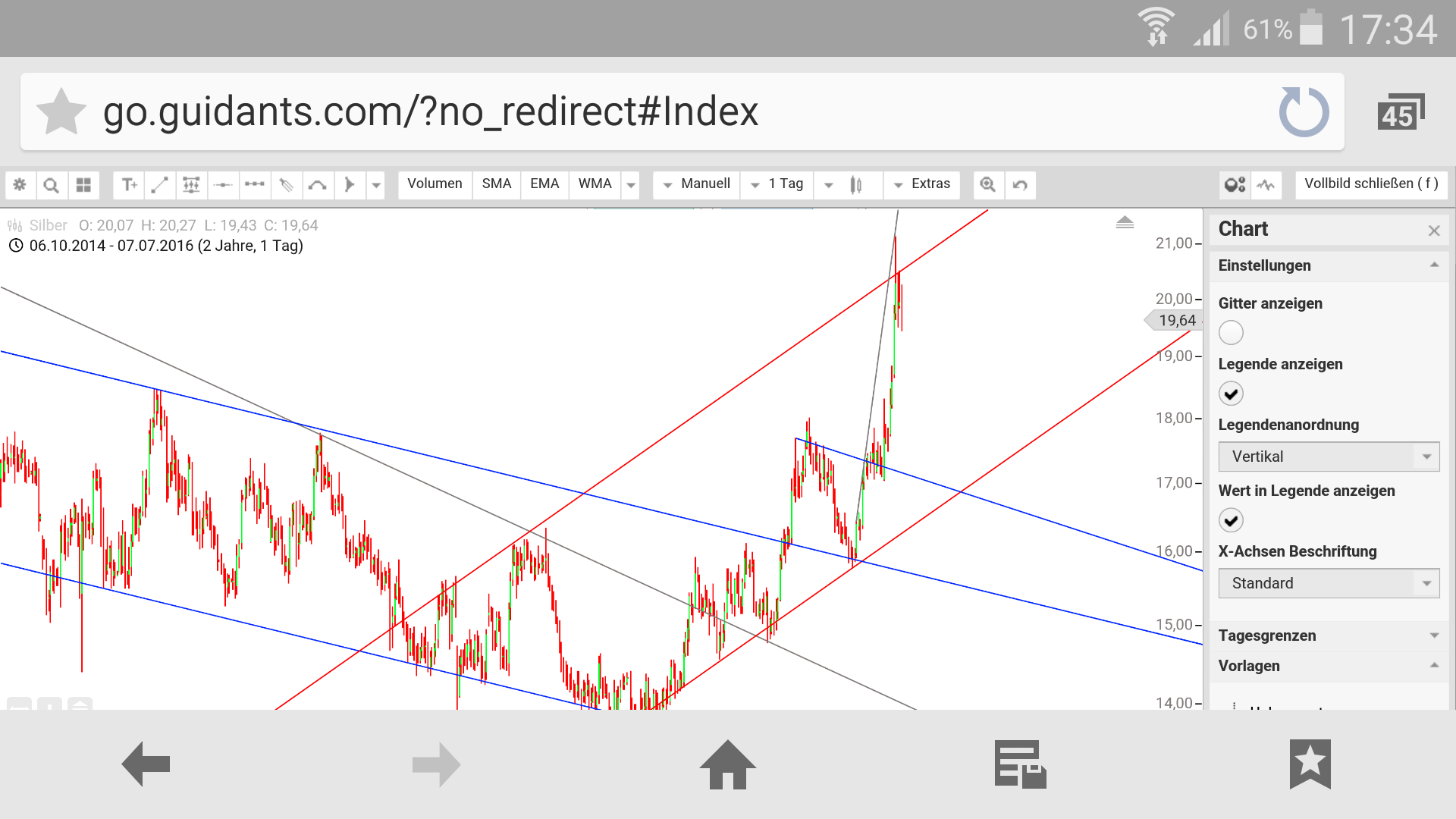 Gold und weitere interessante Anlagemöglichkeiten. 925528