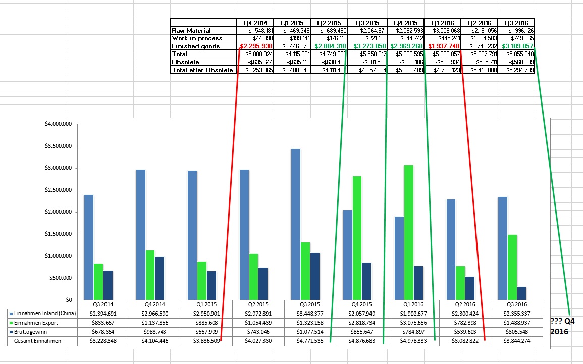 sunwin wird laufen 926487