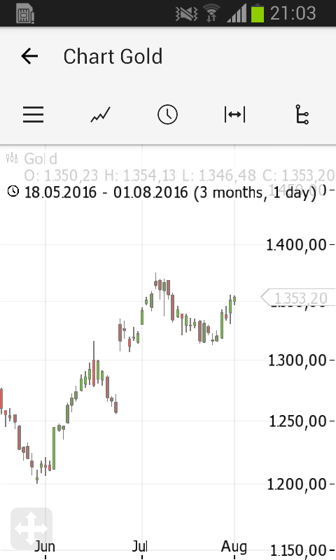 Wenn Gold flüstert, horcht die Welt auf! 930493