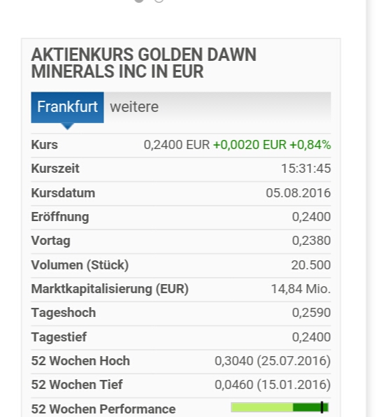 Golden Dawn Minerals 931325