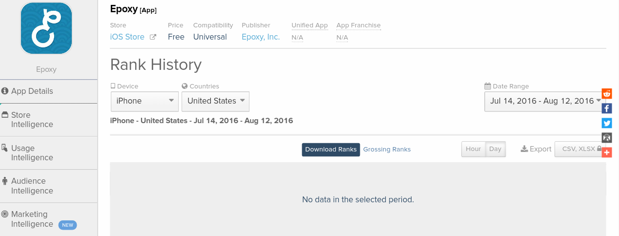 Epoxy (EPXY) aus charttechnischer Sicht 932806