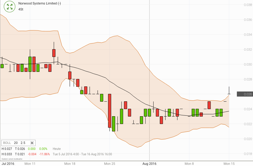 Norwood Systems 933187