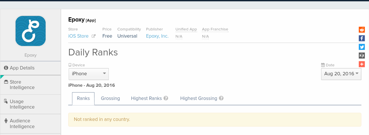 Epoxy (EPXY) aus charttechnischer Sicht 934269