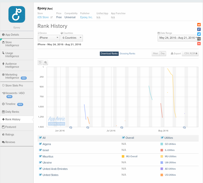 Epoxy (EPXY) aus charttechnischer Sicht 934270