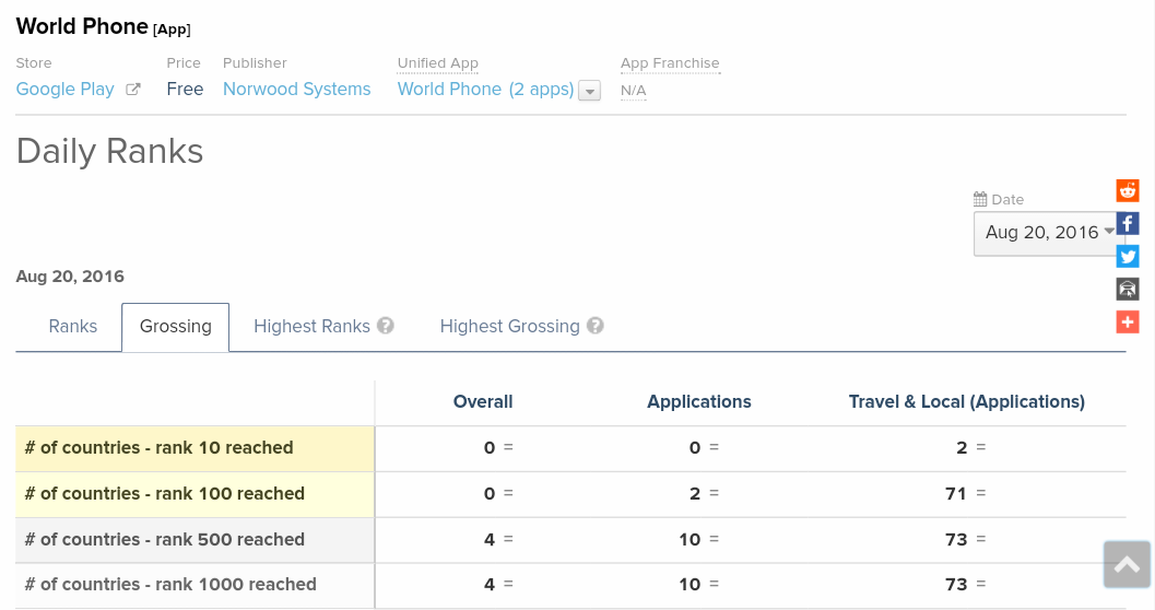 Norwood Systems 934279