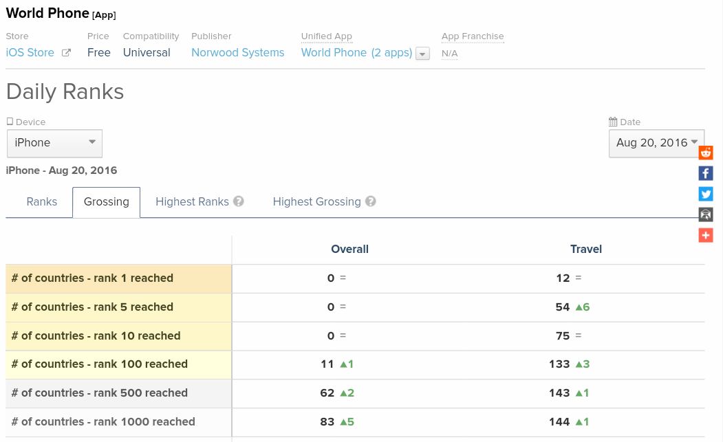 Norwood Systems 934280