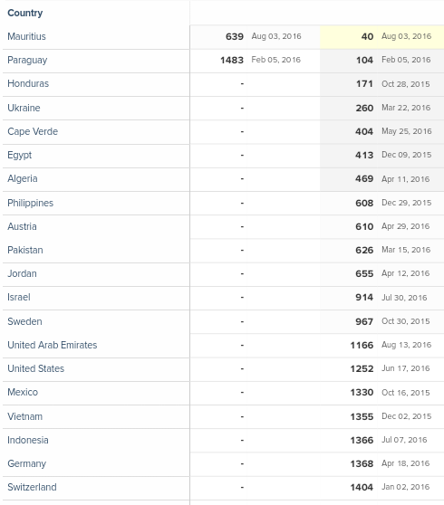 Neohydro = Epoxy 934311