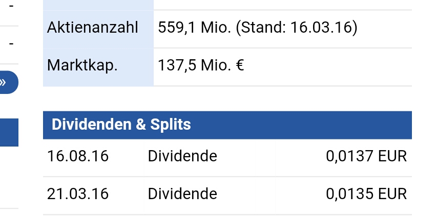 Neometals Aktie 934931