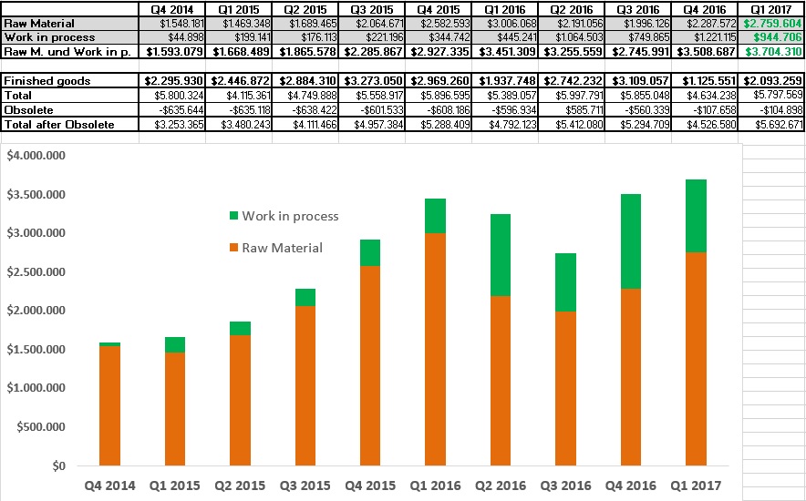 sunwin wird laufen 939142