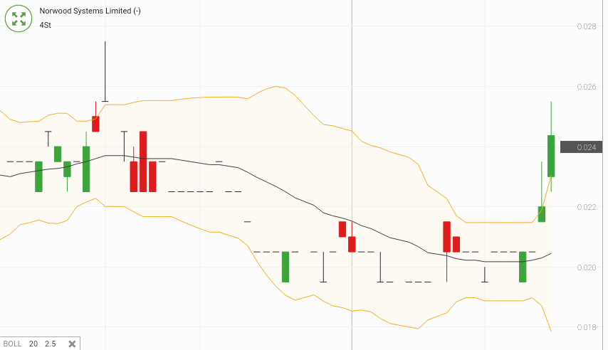 Norwood Systems 939381