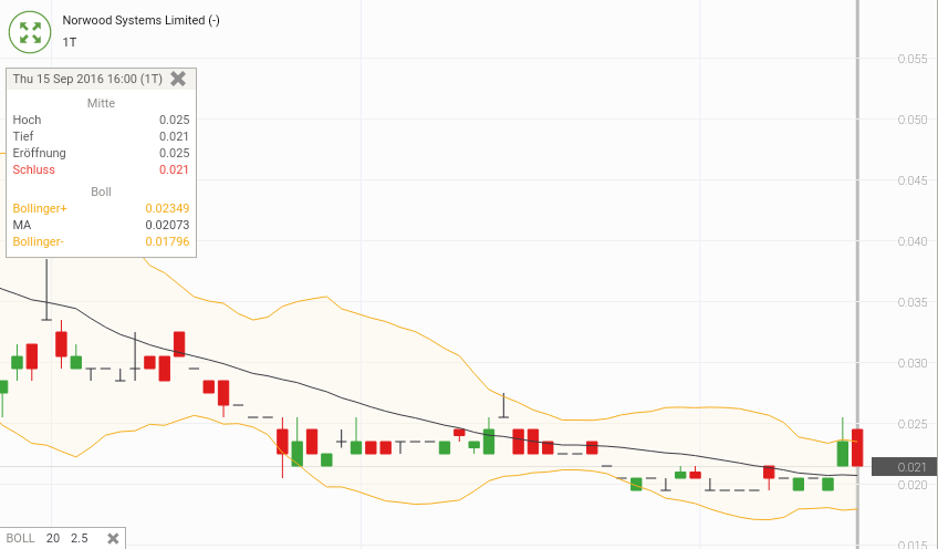 Norwood Systems 939869