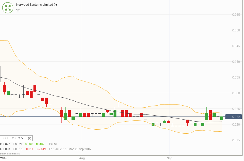 Norwood Systems 940542