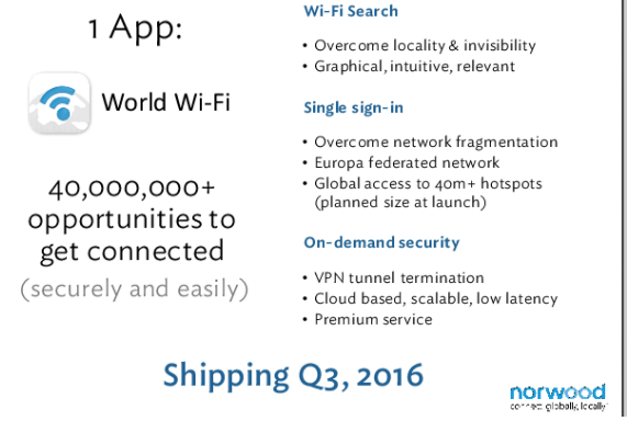 Norwood Systems 940594
