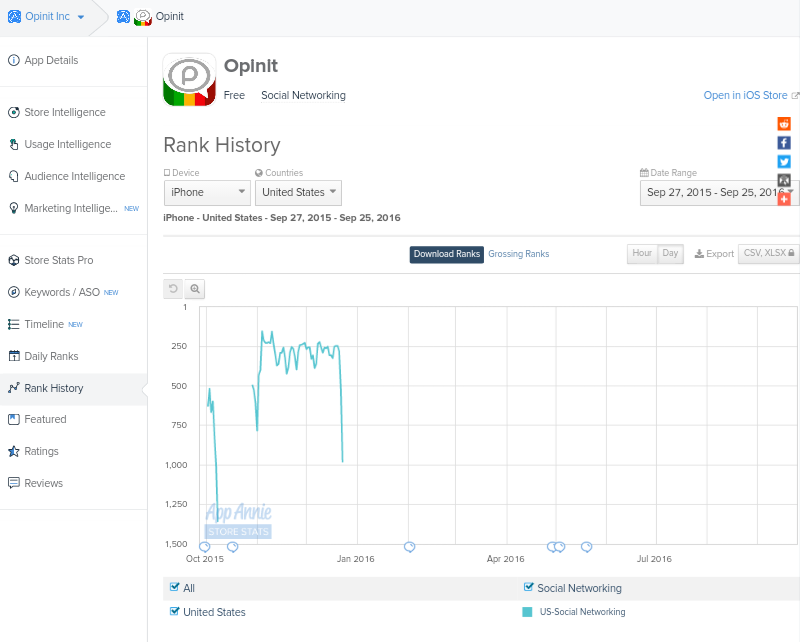 Fundamental Applications 941400