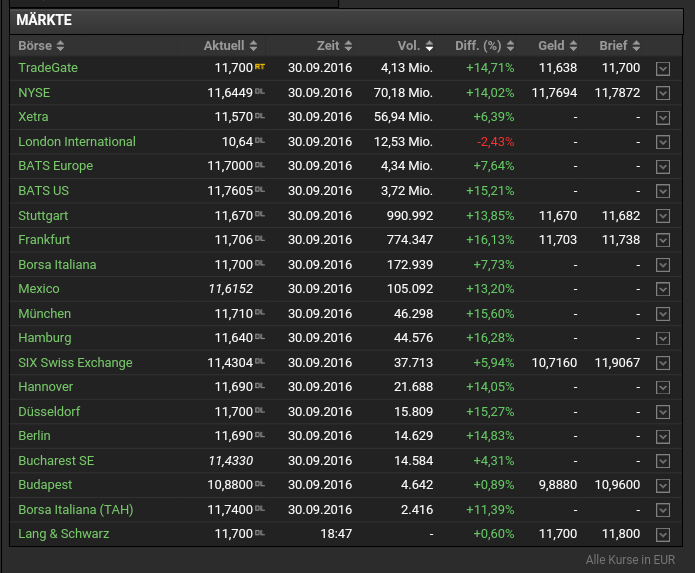 Deutsche Bank (moderiert 2.0) 942877