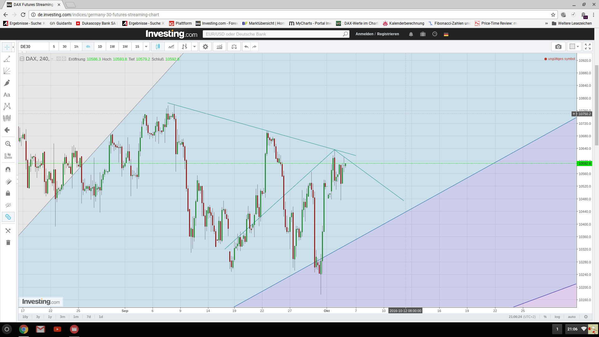 Gold und weitere interessante Anlagemöglichkeiten. 943501