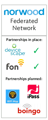 Norwood Systems 948696