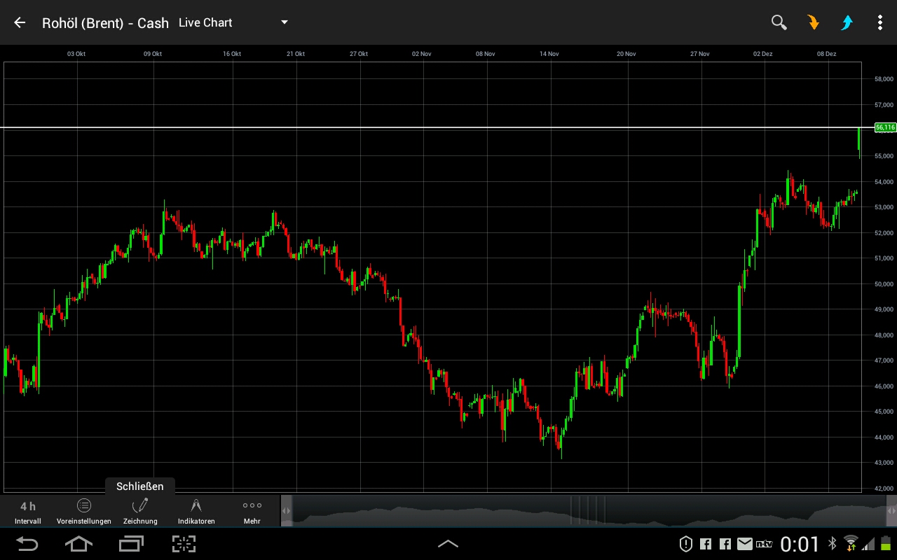 Brent Crude Rohöl ICE Rolling 957975