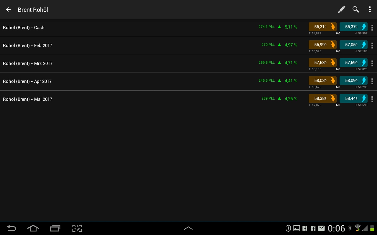 Brent Crude Rohöl ICE Rolling 957976